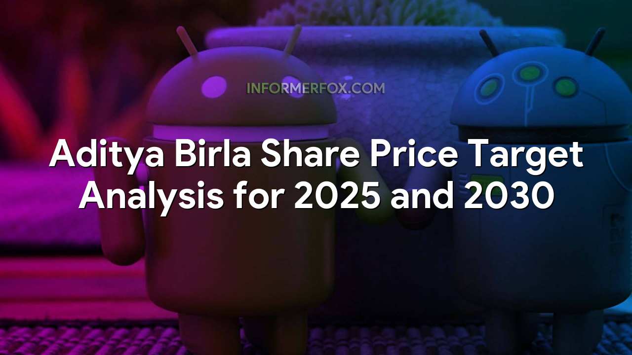 Aditya Birla Share Price Target Analysis for 2025 and 2030